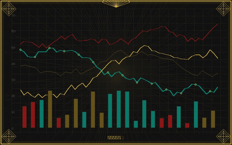 澳洲幸运五福彩3d十位振幅走势分析图
