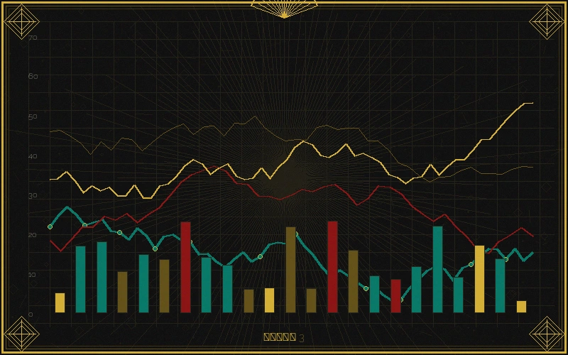 澳洲幸运五福彩3d个位振幅走势分析图