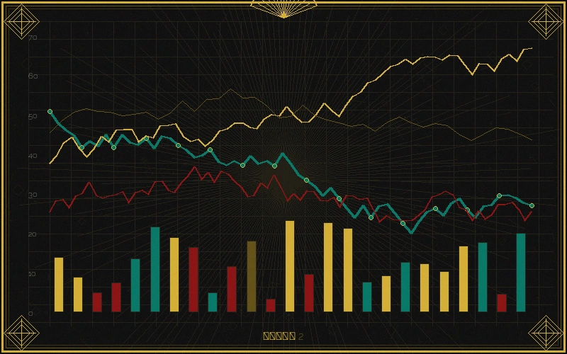 澳洲幸运五台湾28偏态分布分析图